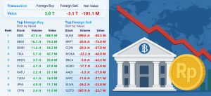 “Ilustrasi gedung Bank Indonesia dengan grafik pergerakan Rupiah dan ketegangan pasar global.”