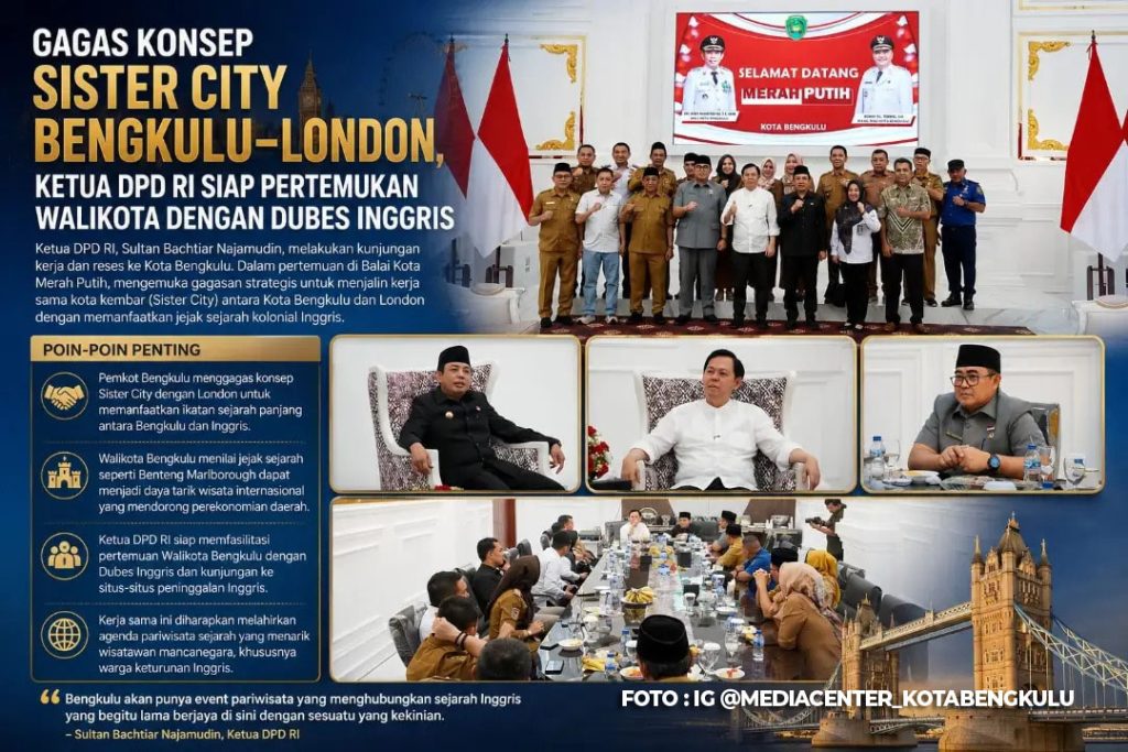 Sister City Bengkulu–London