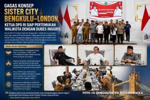 Sister City Bengkulu–London